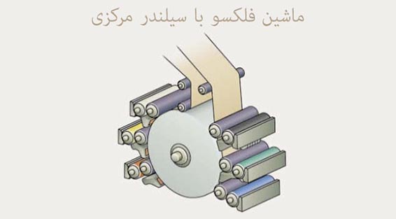 ماشین چاپ فلکسو - سیلندر مرکزی