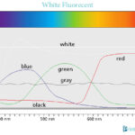 Spectral-Reflectance-Curve