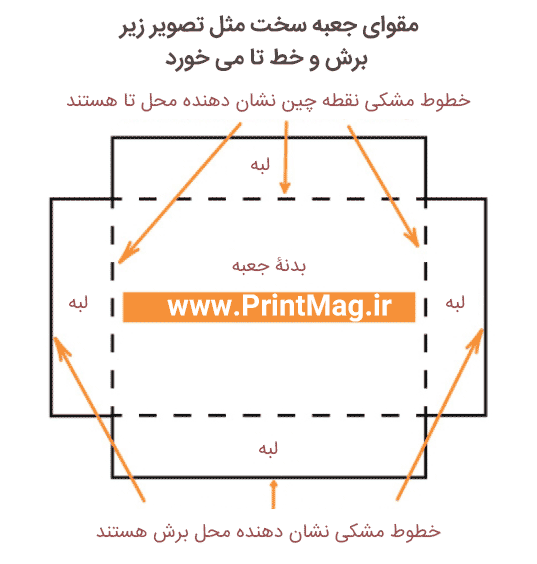 جعبه سخت