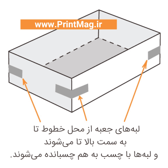 انواع جعبه سخت