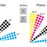 زاویه رنگ‌ها در چاپ فلکسو