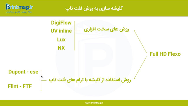 کلیشه‌ چاپ فلکسو