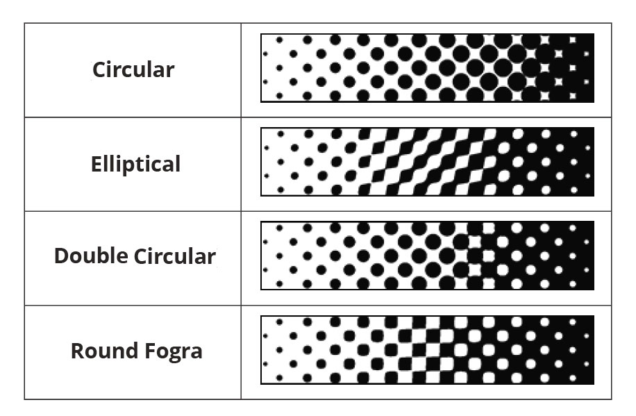 Best Dot shape in Flexo