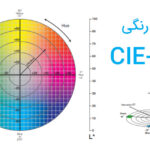 CIE-lab