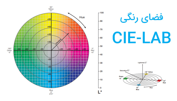 CIE-lab