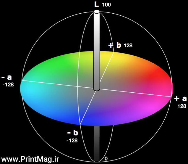 lab color space 1