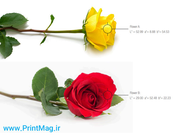 فضای رنگی LAB