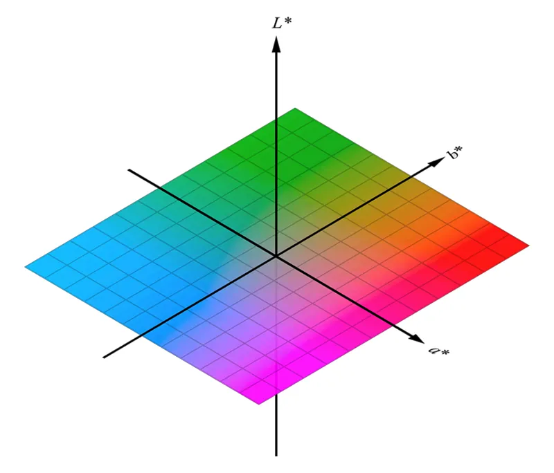 فضای رنگی ال ای بی