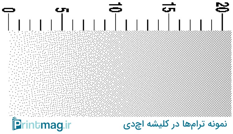 کلیشه تست اچ‌دی