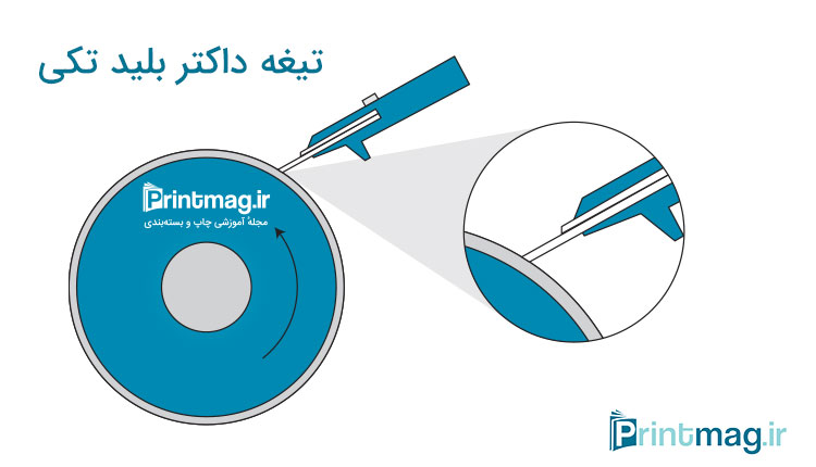 چمبر داکتر بلید