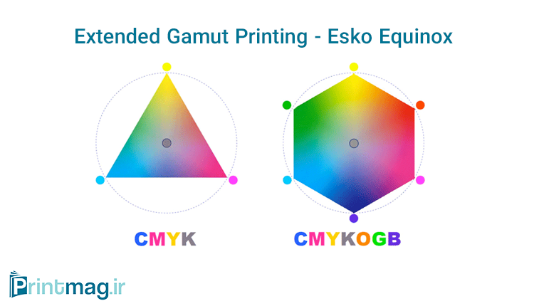 Extended-Gamut-Printing