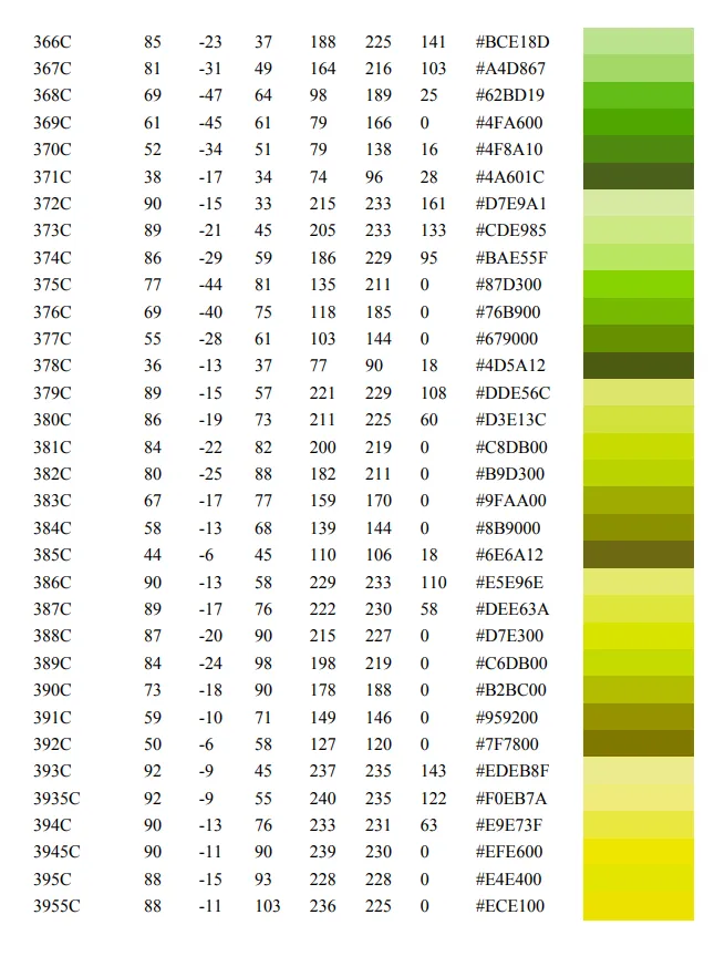 Pantone codes