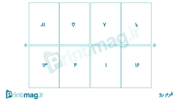 فرم بندی کتاب و مجله