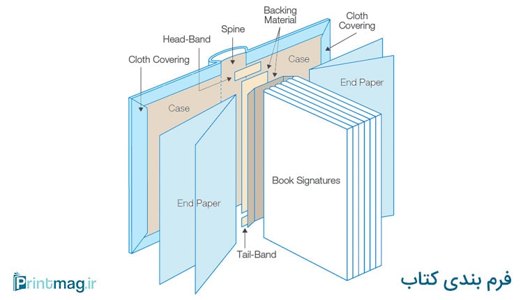 فرم‌بندی کتاب