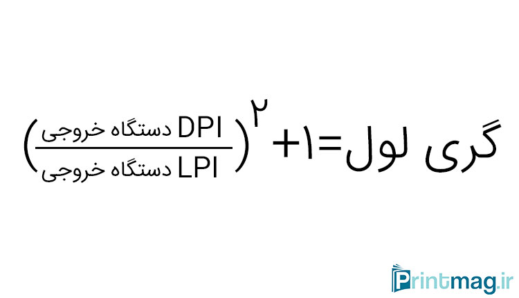 GrayLevel formula