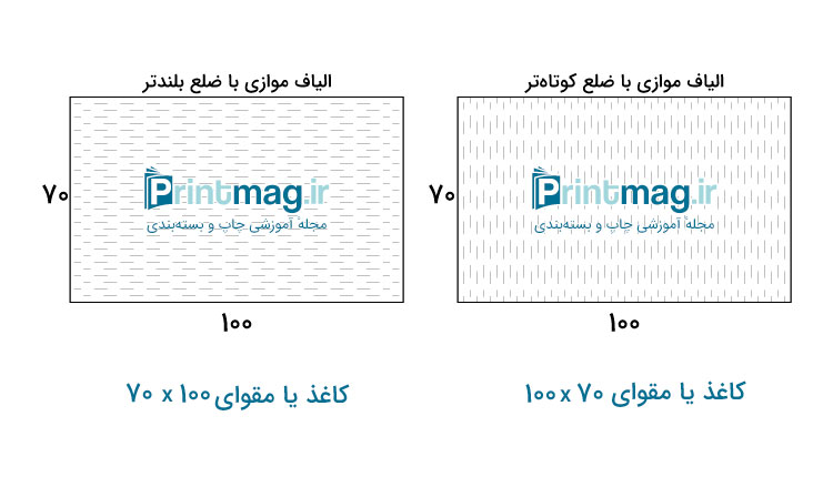 راه و بی راه کاغذ