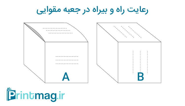 راه و بیراه کاغذ