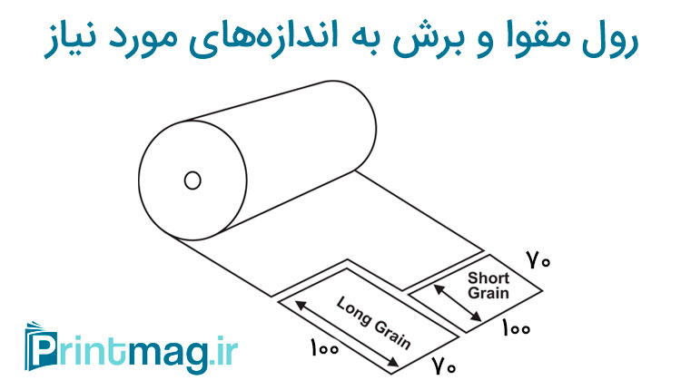 راه و بی راه کاغذ