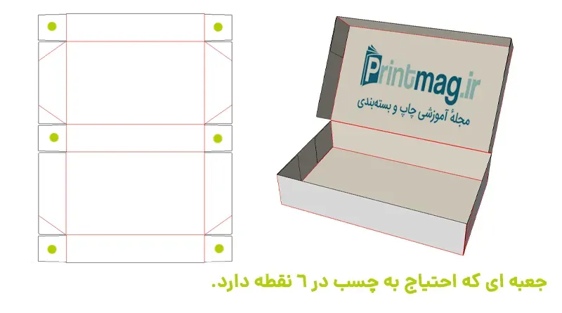 ماشین جعبه چسبانی 6 نقطه ای