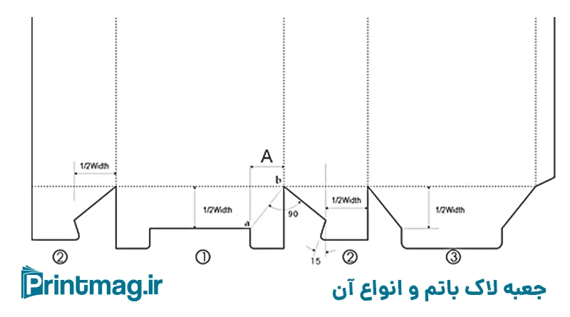 اسنپ لاک باتم