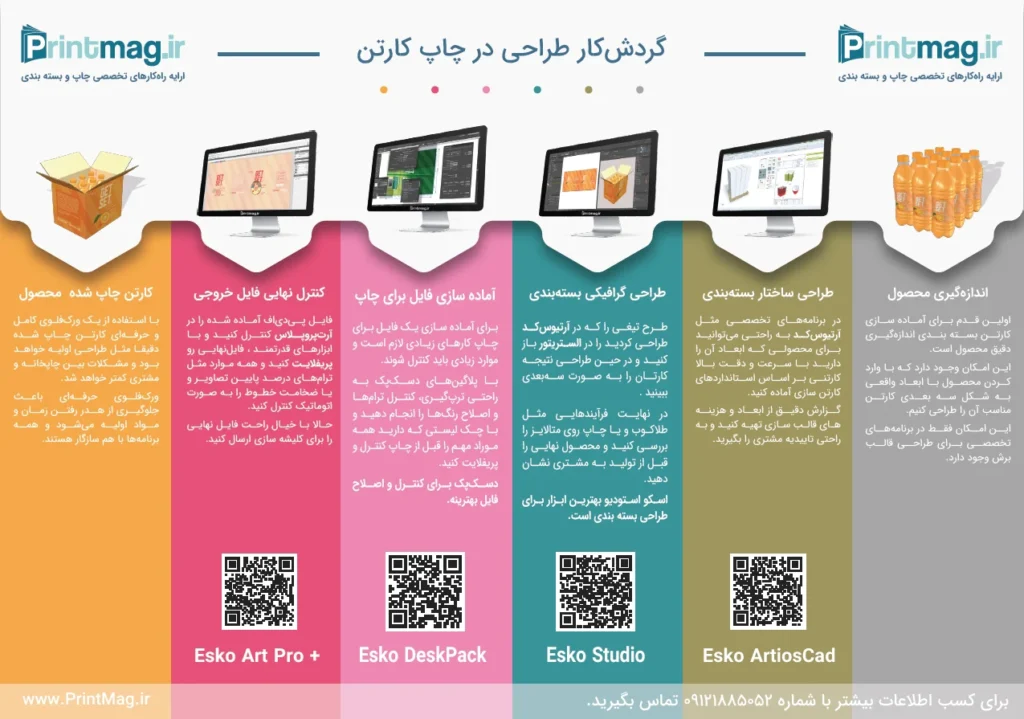 گردش کار طراحی در چاپ کارتن