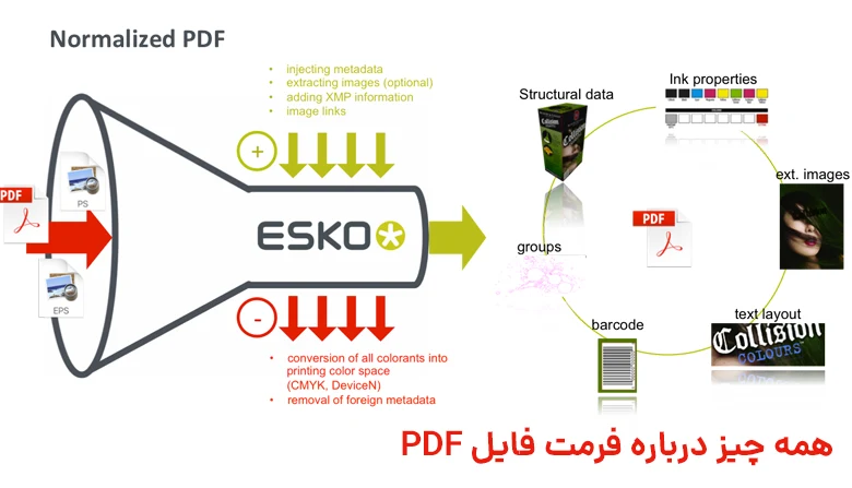 Esko Normalized PDF - PDF Plus ​