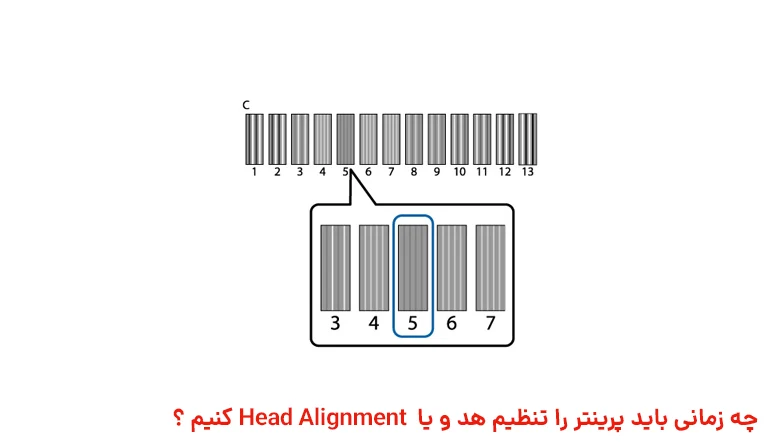 head Alignment