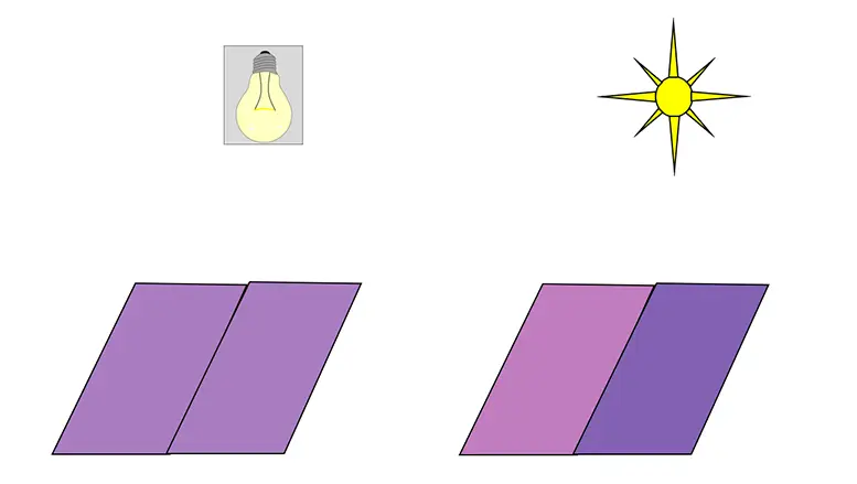متامریسم Metamerism
