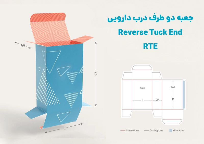 جعبه دو طرف درب دارویی برعکس یا Reverse Tuck End