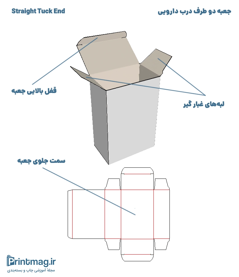 جعبه دو طرف درب دارویی Straight Tuck End STE