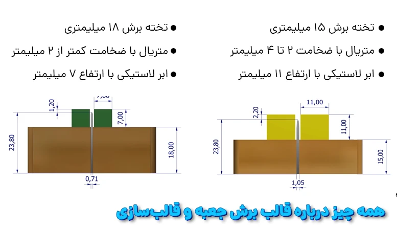 ضخامت تخته برش و ضخامت ابرهای لاستیکی قالب دایکات