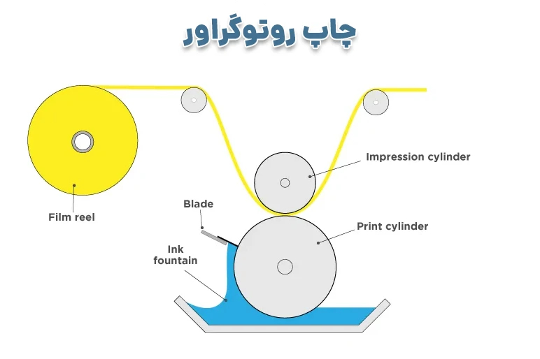 چاپ روتوگراور