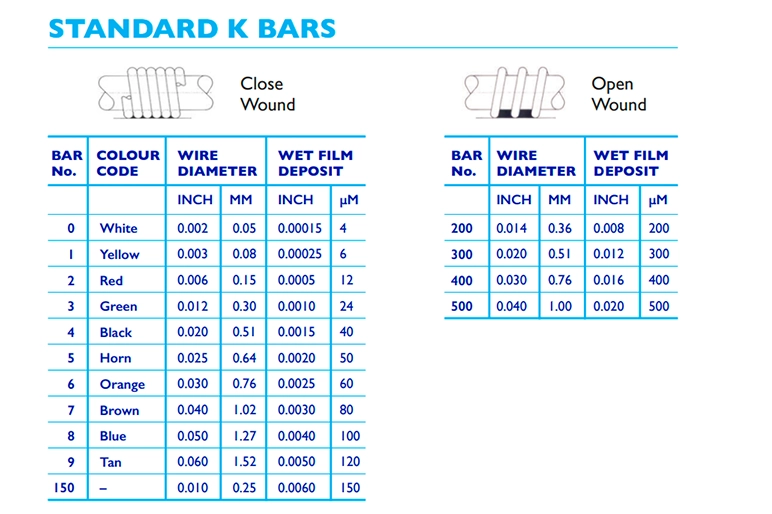 مشخصات اندازه k bar