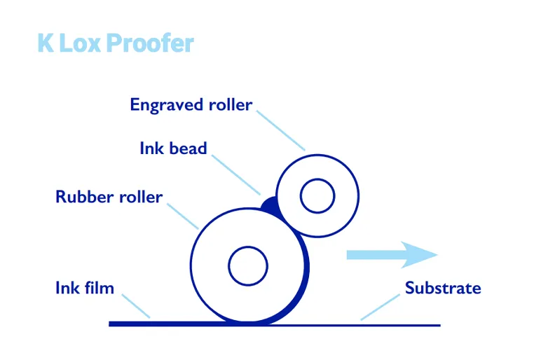 K Lox Proofer