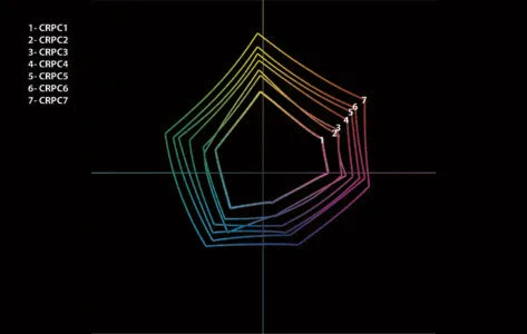 گاموت رنگی CRPC