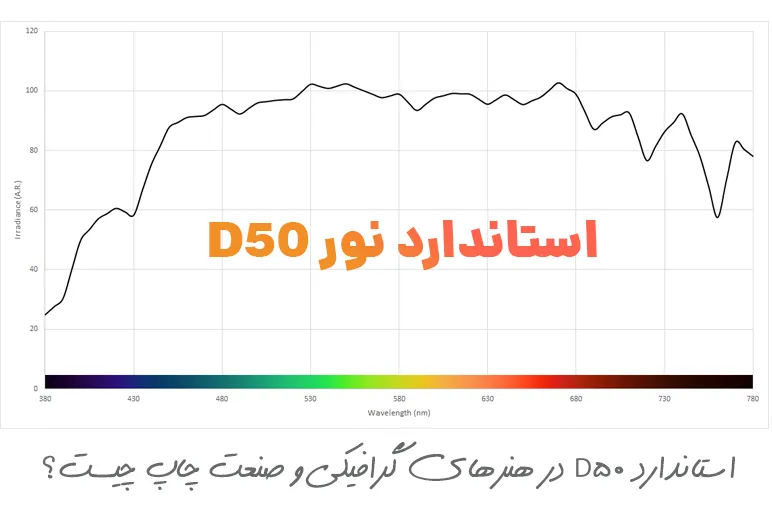 استاندارد نور D50