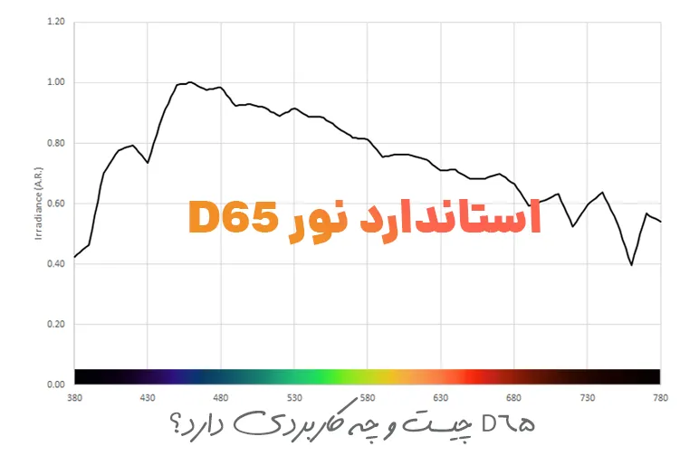 استاندارد نور D65